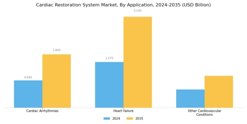 Cardiac Restoration System Market Segment Image 2