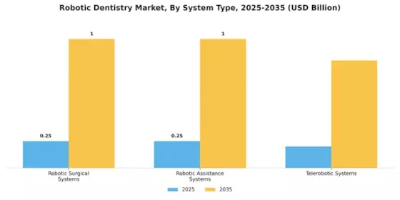 Robotic Dentistry Market Segment Image 1