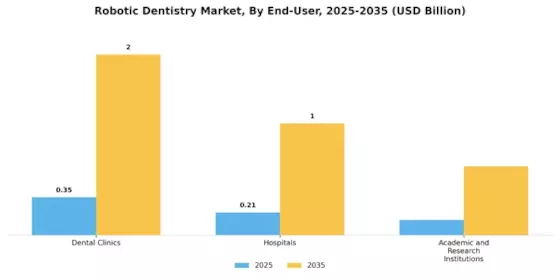 Robotic Dentistry Market Segment Image 2