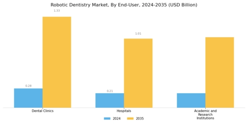 Robotic Dentistry Market Segment Image 2