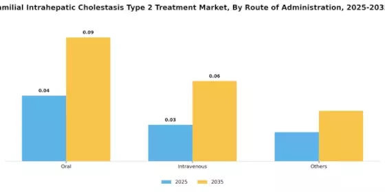 Progressive Familial Intrahepatic Cholestasis Type 2 Treatment Market Segment Image 2