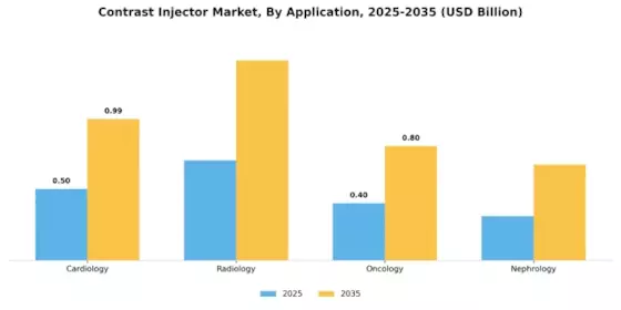 Contrast Injector Market Segment Image 1
