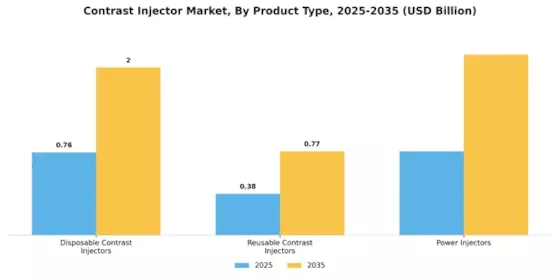 Contrast Injector Market Segment Image 3