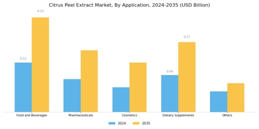 Citrus Peel Extract Market Segment Image 1