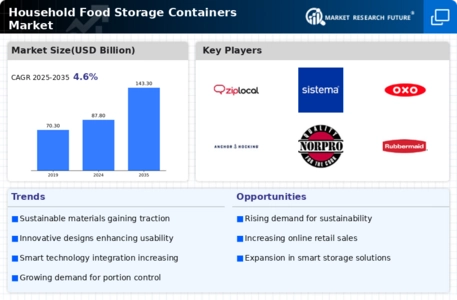 Household Food Storage Containers Market Infographic