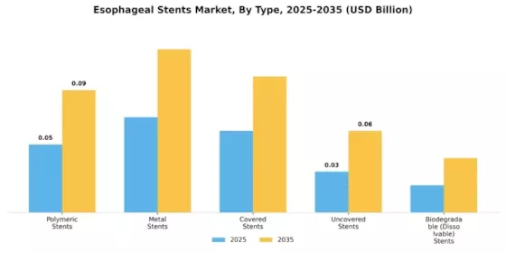 Esophageal Stents Market Segment Image 0