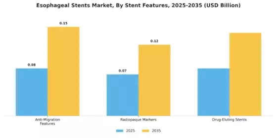 Esophageal Stents Market Segment Image 4