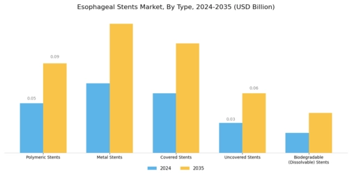 Esophageal Stents Market Segment Image 0