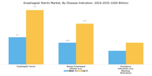 Esophageal Stents Market Segment Image 1