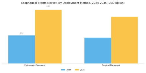 Esophageal Stents Market Segment Image 2