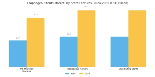 Esophageal Stents Market Segment Image 4