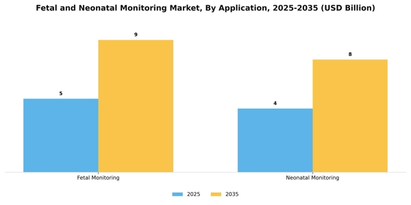Fetal and Neonatal Monitoring Market Segment Image 0
