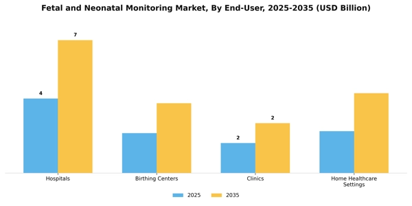 Fetal and Neonatal Monitoring Market Segment Image 2