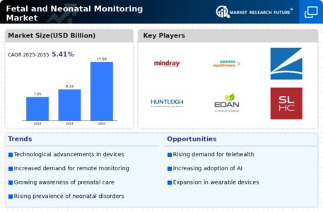 Fetal and Neonatal Monitoring Market Infographic