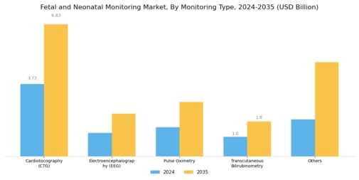 Fetal and Neonatal Monitoring Market Segment Image 0