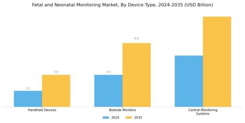 Fetal and Neonatal Monitoring Market Segment Image 1