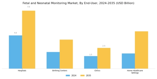 Fetal and Neonatal Monitoring Market Segment Image 3