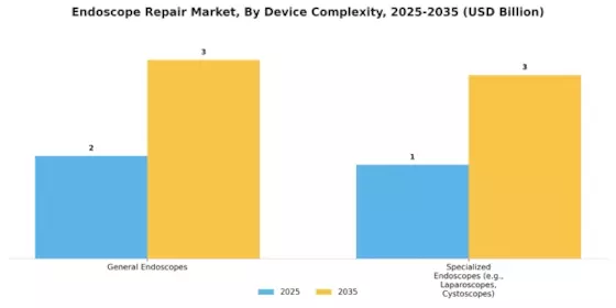 Endoscope Repair Market Segment Image 4