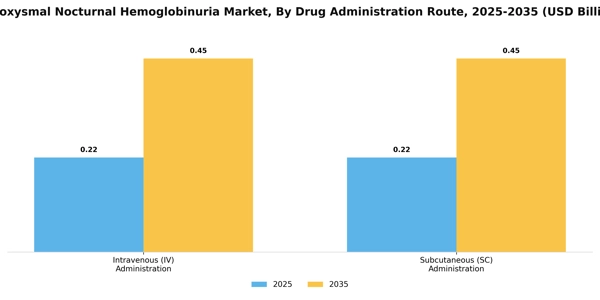 Paroxysmal Nocturnal Hemoglobinuria Market Segment Image 1