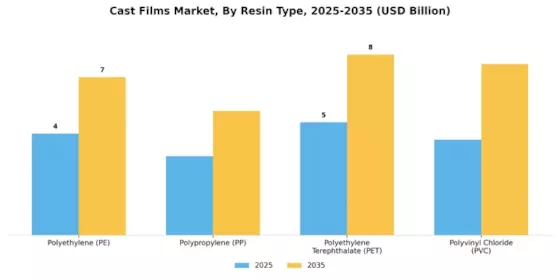 Cast Films Market

 Segment Image 0