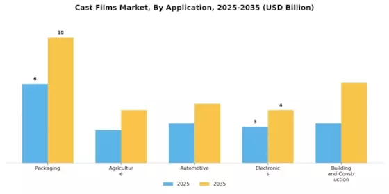 Cast Films Market

 Segment Image 1