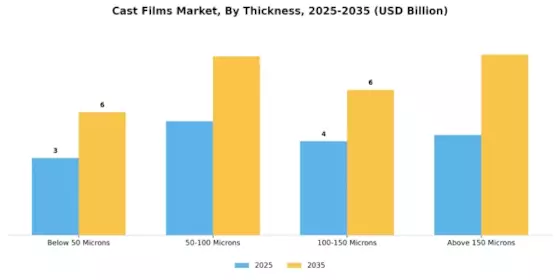Cast Films Market

 Segment Image 2
