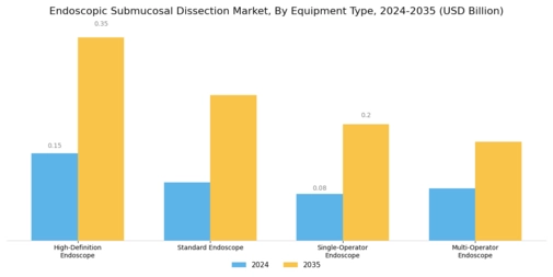 Endoscopic Submucosal Dissection Market Segment Image 2