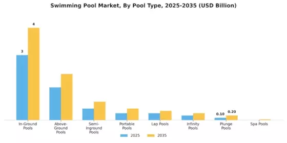 Swimming Pool Market Segment Image 0