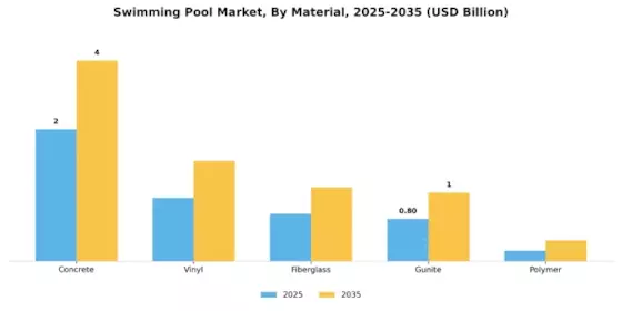 Swimming Pool Market Segment Image 1