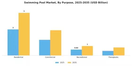 Swimming Pool Market Segment Image 2