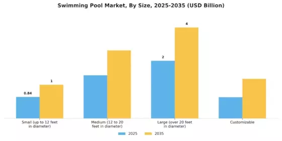 Swimming Pool Market Segment Image 3