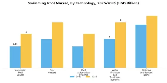 Swimming Pool Market Segment Image 4