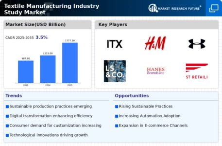 Textile Manufacturing Industry Study Market Infographic