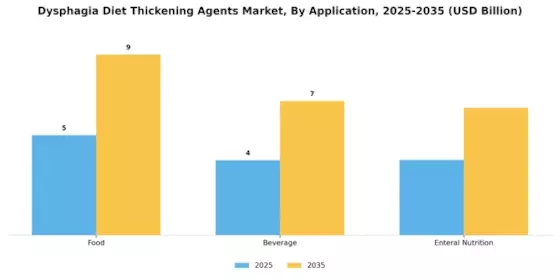 Dysphagia Diet Thickening Agents Market
 Segment Image 1