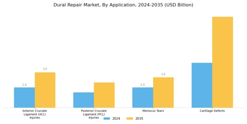 Dural Repair Market
 Segment Image 3