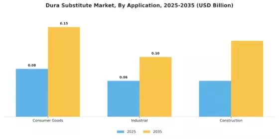 Dura Substitute Market
 Segment Image 1