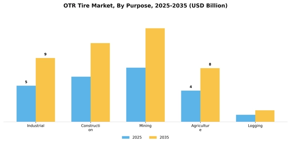 OTR Tire Market Segment Image 0