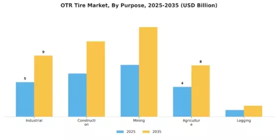 OTR Tire Market Segment Image 0