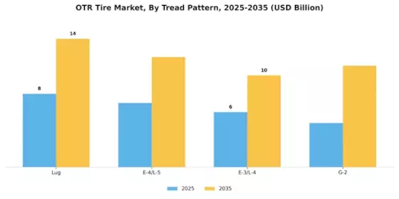 OTR Tire Market Segment Image 1