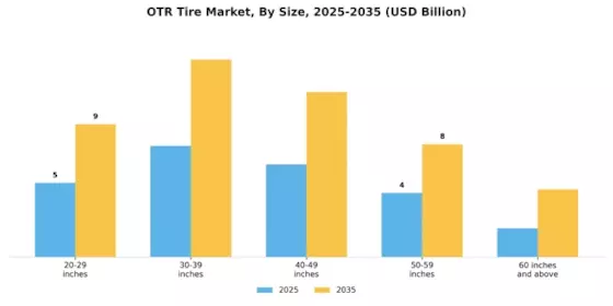 OTR Tire Market Segment Image 2