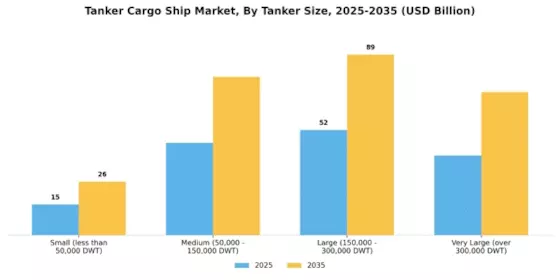 Tanker Cargo Ship Market Segment Image 1