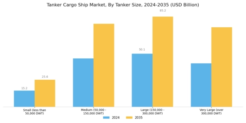 Tanker Cargo Ship Market Segment Image 1