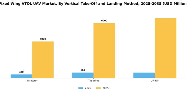 Fixed Wing VTOL UAV Market Segment Image 4