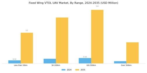 Fixed Wing VTOL UAV Market Segment Image 3