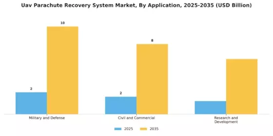 UAV Parachute Recovery System Market Segment Image 4