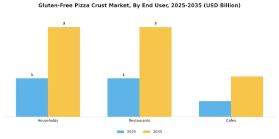 Gluten Free Pizza Crust Market Segment Image 3