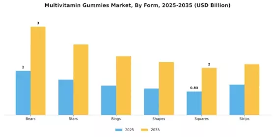 Multivitamin Gummies Market Segment Image 1