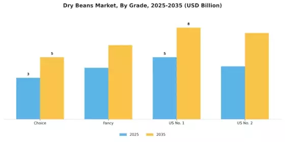 Dry Beans Market Segment Image 1