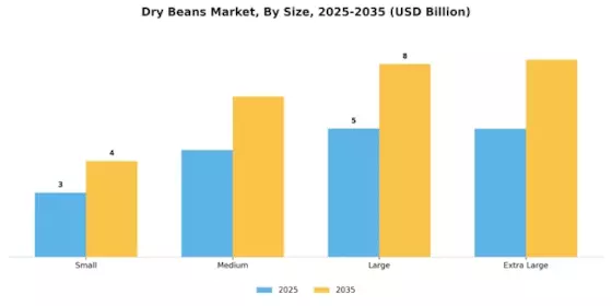 Dry Beans Market Segment Image 2