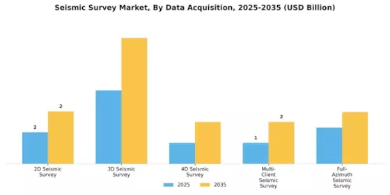 Seismic Survey Market Segment Image 0